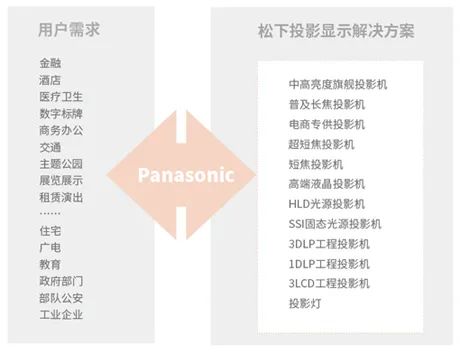 松下投影机2021 教学演示新标杆，产品阵容与服务力双升级